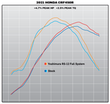 YOSHIMURA RS-12 STAINLESS FULL EXHAUST 2021 HONDA CRF450R CRF450RX